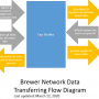 brewer_network_data_flowchart20200312.png